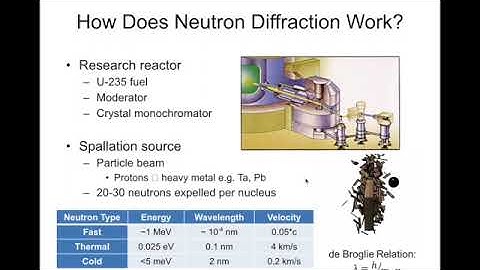 Neutron Diffraction Overview