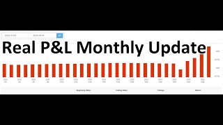 Real P&L January 2020