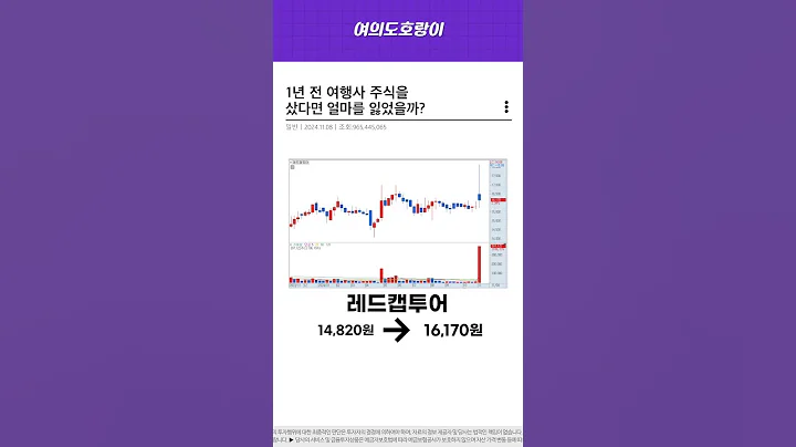 1년 전, 여행사 주식을 샀다면 얼마를 잃었을까?