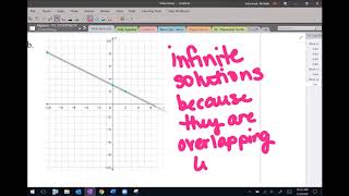 Determining Solutions with Intersection Points Video Notes