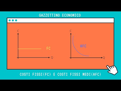 Costi fissi (FC)e costi fissi medi (AFC) [Microeconomia]