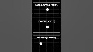 Loopout Expression | After Effect | Noob vs Pro Editor | Tutorial | The Edit Art | Beginner | Shorts