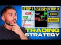 The most profitable trading strategy i use stepbystep