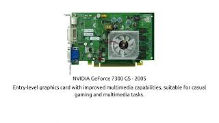 Evolution of NVIDIA GeForce