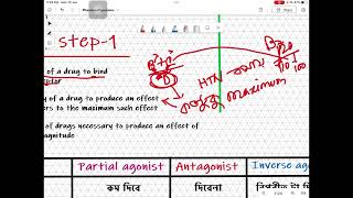 affinity efficacy potency pharmacology