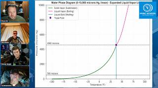The Vacuum Deep Dive: Microns, Moisture, and Molecular Science
