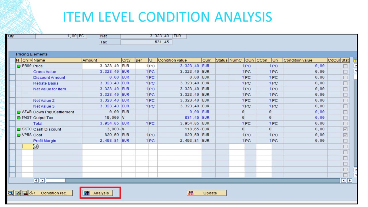 pricing procedure assignment table in sap sd