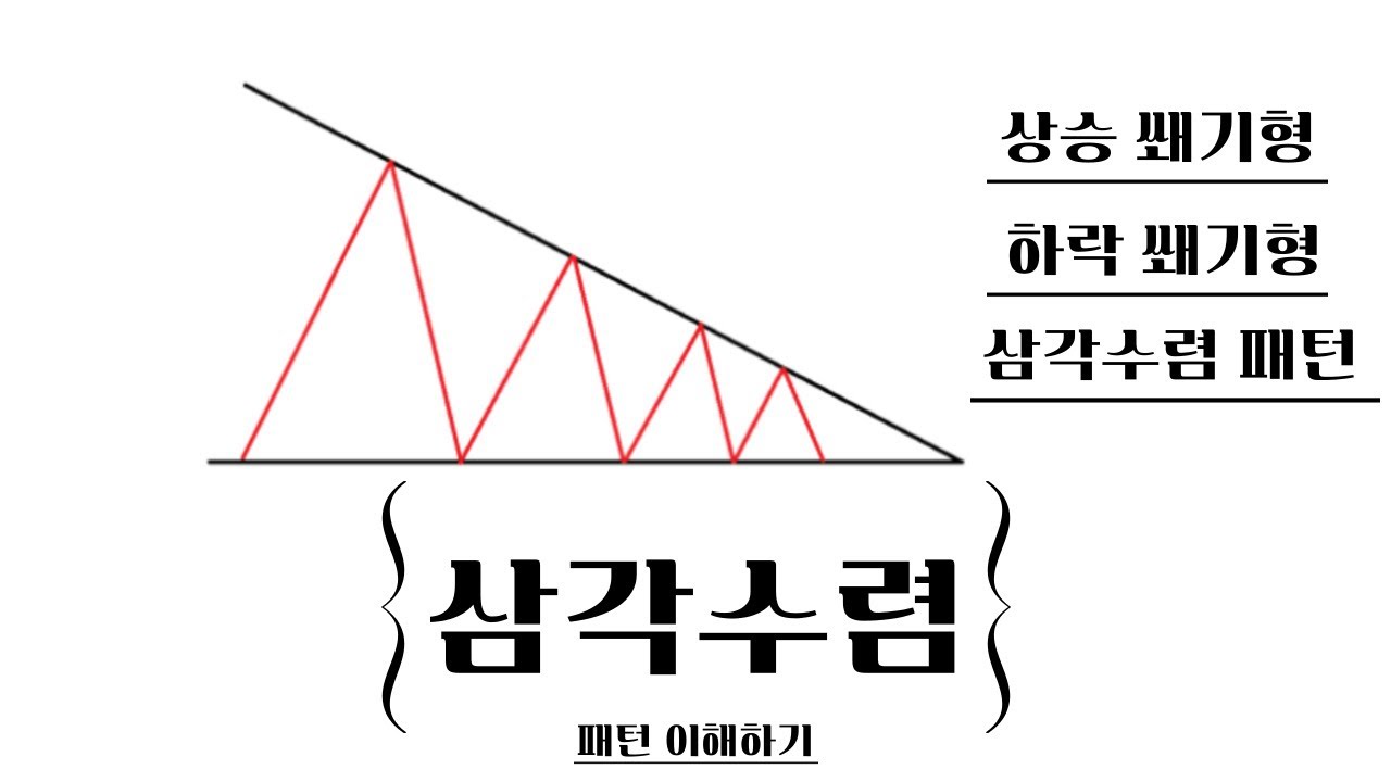 주식강의 패턴 매매기법 삼각 수렴 패턴 상승 하락 대칭 삼각형 추세돌파 방향 예측 #삼성전자#주식초보#주식기초 - YouTube