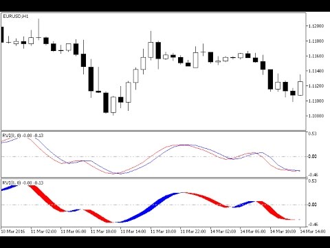 Ssl forex mt5 indicator
