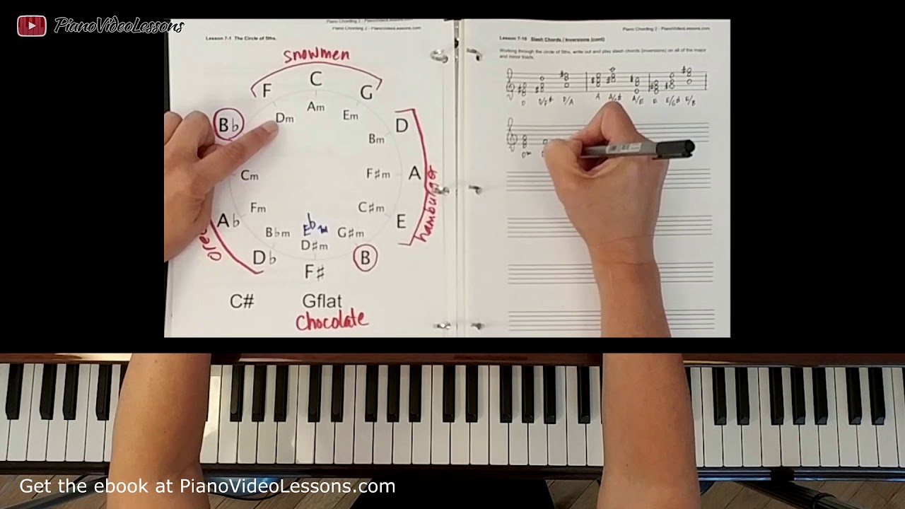 What Is A Sus Chord What Is An Add Chord Sus2 Sus 4 Add2 Add4 Piano Chording Level 2 Youtube