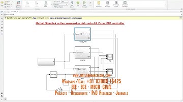 Active suspension pid control & Fuzzy PID controller #Matlab #Simulink #model