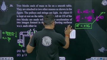 Two blocks each of mass m lie on a smooth table. They are attached to two other masses as shown ....