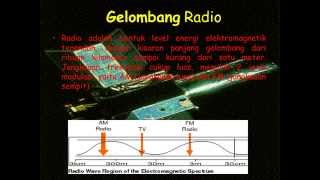 Gelombang elektro magnetik GEM