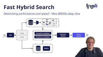 A modern hybrid search engine - BM25s deep dive
