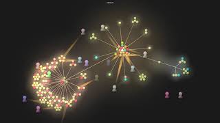 Evolution of Rustlings code base