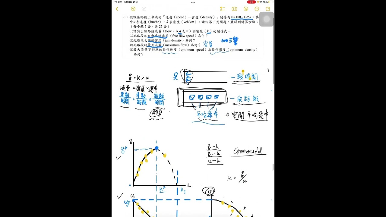 交通工程#2車流基本圖
