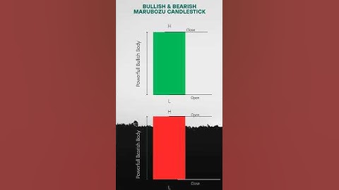 Bullish & Bearish Marubozu Candlestick Patterns – Full Trading Guide