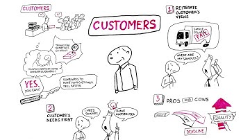 Learn how to manage people and be a better leader