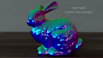 Neural Implicit Surface Evolution #ICCV23