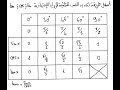 أسهل طريقة لتحديد النسب المثلثية للزوايا الإعتيادية sin cos tan