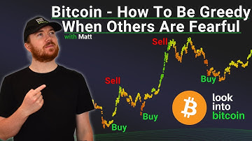 Bitcoin Fear & Greed Index: Be Greedy When Others Are Fearful