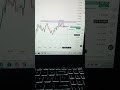 we have to think different from others to survive in trading.price action crypto intrday trading.