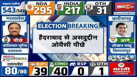 Loksabha Election Result 2024 Live: Asaduddin Owaisi is behind from Hyderabad