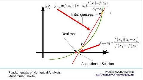 Numerical Analysis - Open Methods: 04 Secant Method