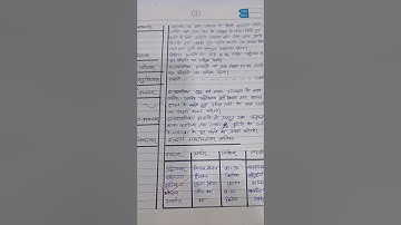 #B.Ed #sanskrit #teaching #lessonplan