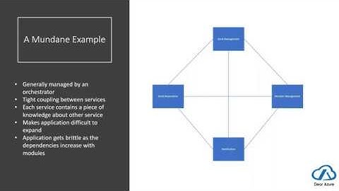 How to build Event Driven .Net Apps using with #Serverless Azure Functions | #DearAzure | AZ-INDIA