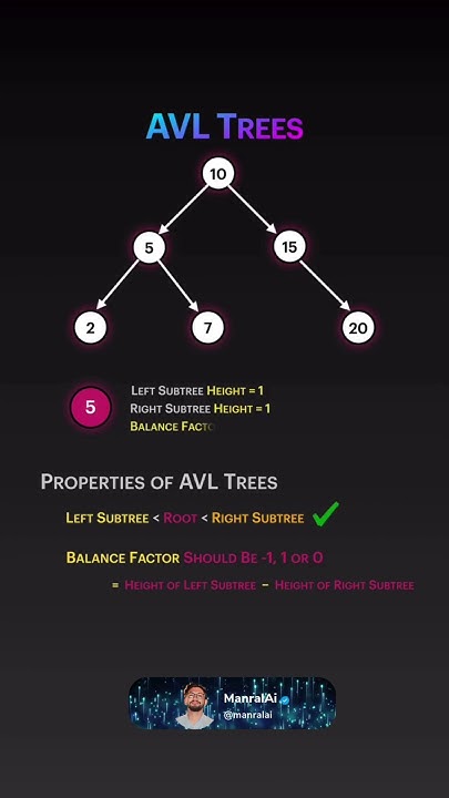 AVL Tree Animation - YouTube