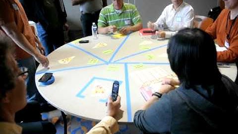 agile42 Kanban Pizza Game @ ACCUS