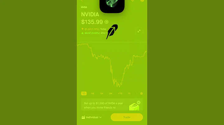 Option Trading: Poor Man’s Covered Call