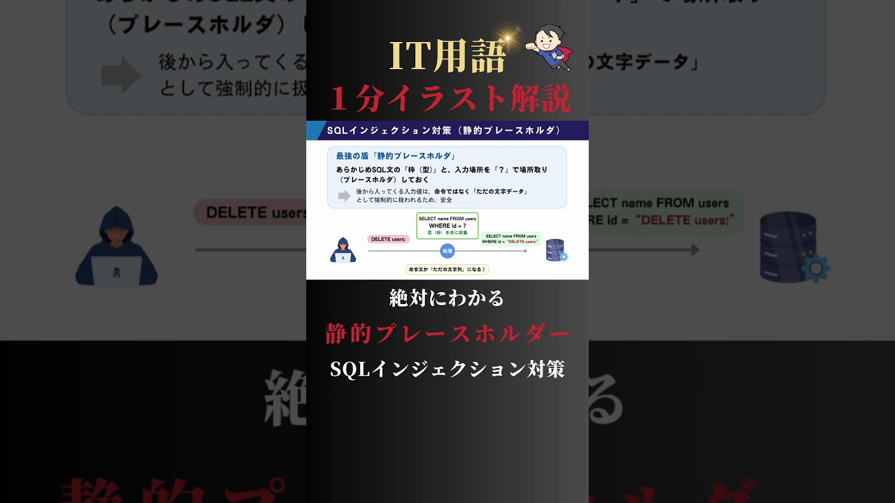 静 的 プレース ホルダ
