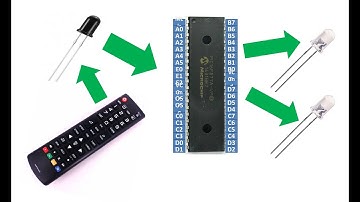 PIC16F877A interface TV remote using IR receiver LED for LEDs blinking. Uses MikroC for PIC coding.