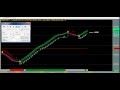 Forex Trading System Forex Vbfx Forex System Review Guide