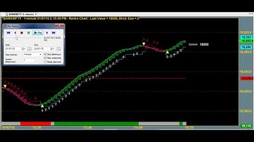"MANOJ SUPER" ROBOT TRADING RENKO CHART AMIBROKER AFL FORMULA IDEA