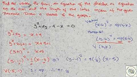 Analytic Geometry [Parabola Sample Problem]