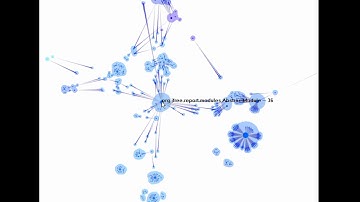 Exploring Relations Within Software Systems Using Treemap Enhanced Hierarchical Graphs