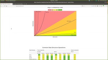 Advanced Data Structures in Ruby