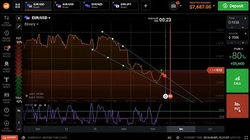 Trading Binary Options On Nadex ★ $14 In 20 Seconds Trading Nadex Binary Options