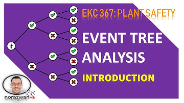 Event Tree Analysis - ETA Introduction