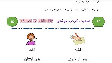 Learn to Speak Persian FAST: For Intermediate - Lesson 2 - Weather- Part 10