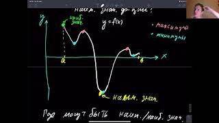 Максимумы, минимумы, наибольшее и наименьшее значение функции