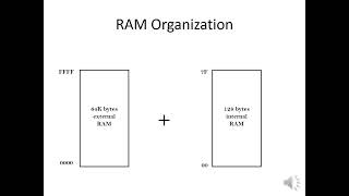 8051 Memory Organization