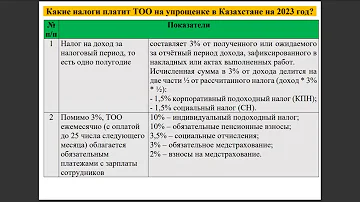 Какие налоги платит ТОО по упрощенке в Казахстане 2023