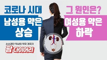 코로나시대 남성용 약은 상승, 여성용 약은 하락... 그 원인은? / 훼라민큐 지노베타딘 쏘팔메토