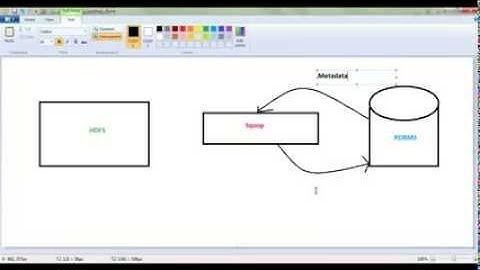 Apache Sqoop Tutorial Part 1