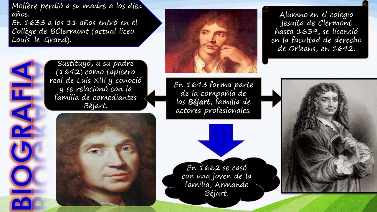 Biografia De Moliere Youtube