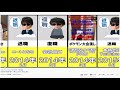 「2分でわかるもこうの人生」とかいう動画を本人が勝手に解説する。